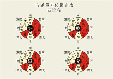 八宅口訣 勻的意思